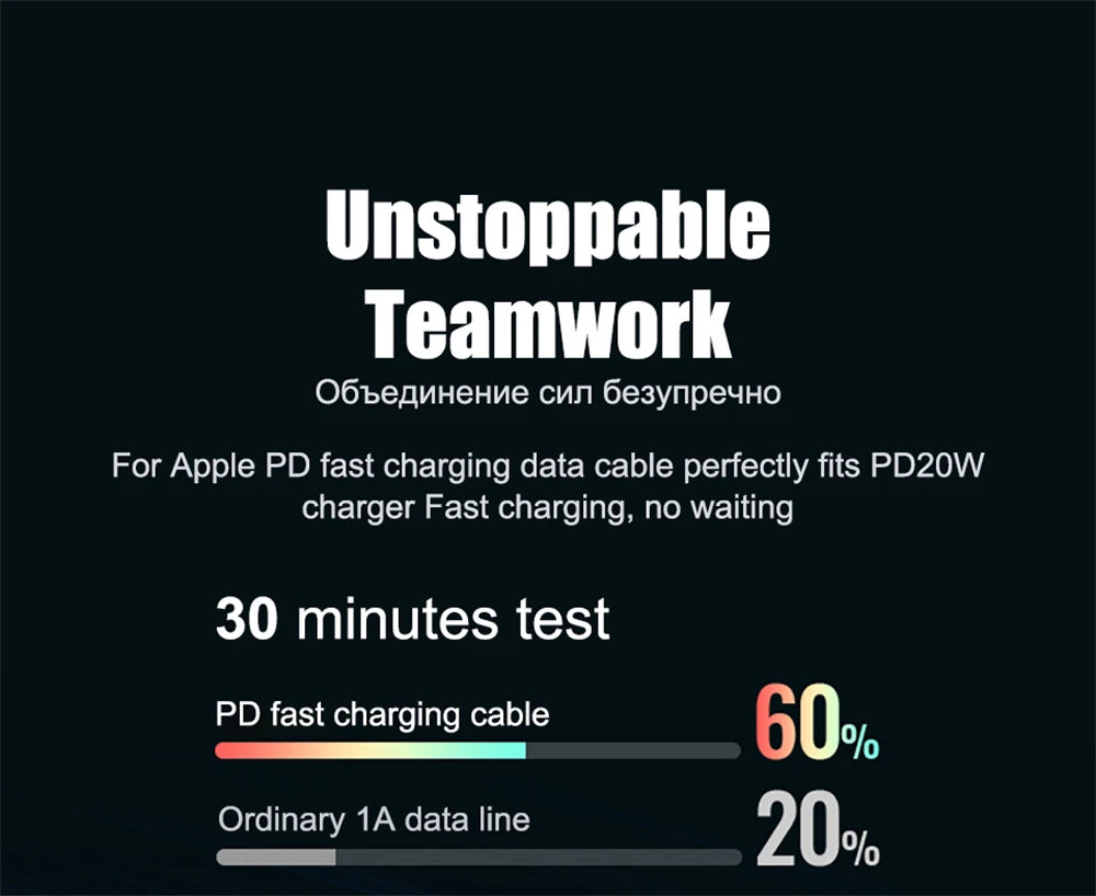 20W PD Fast EU Desktop Charger Wall Charger for IPhone 11 12 13 14 Pro Max Super Rapid Charging USB C PD Cable 1m 1.5m 2m