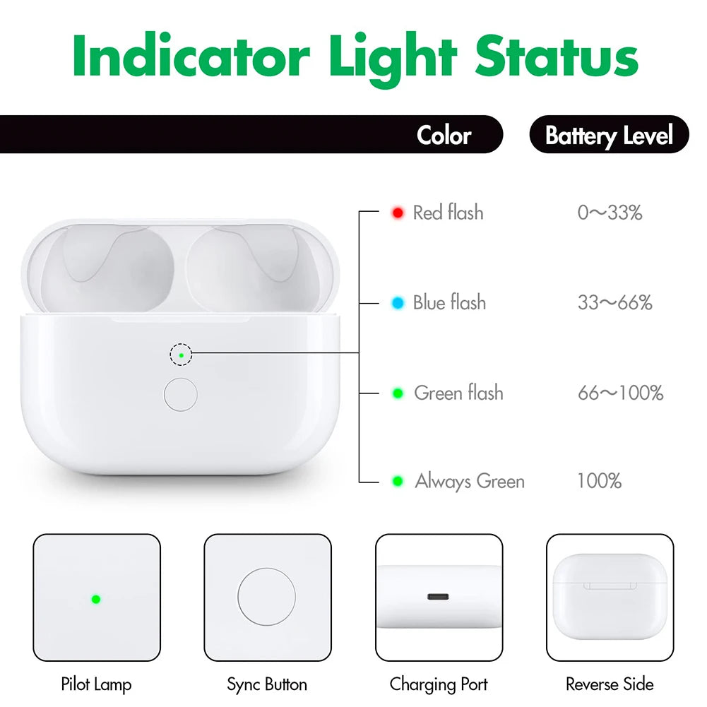 EarPods Pro-Charging Case For IOS/Type-C Port Charger Case with Bluetooth-Compatible Pairing Sync Button