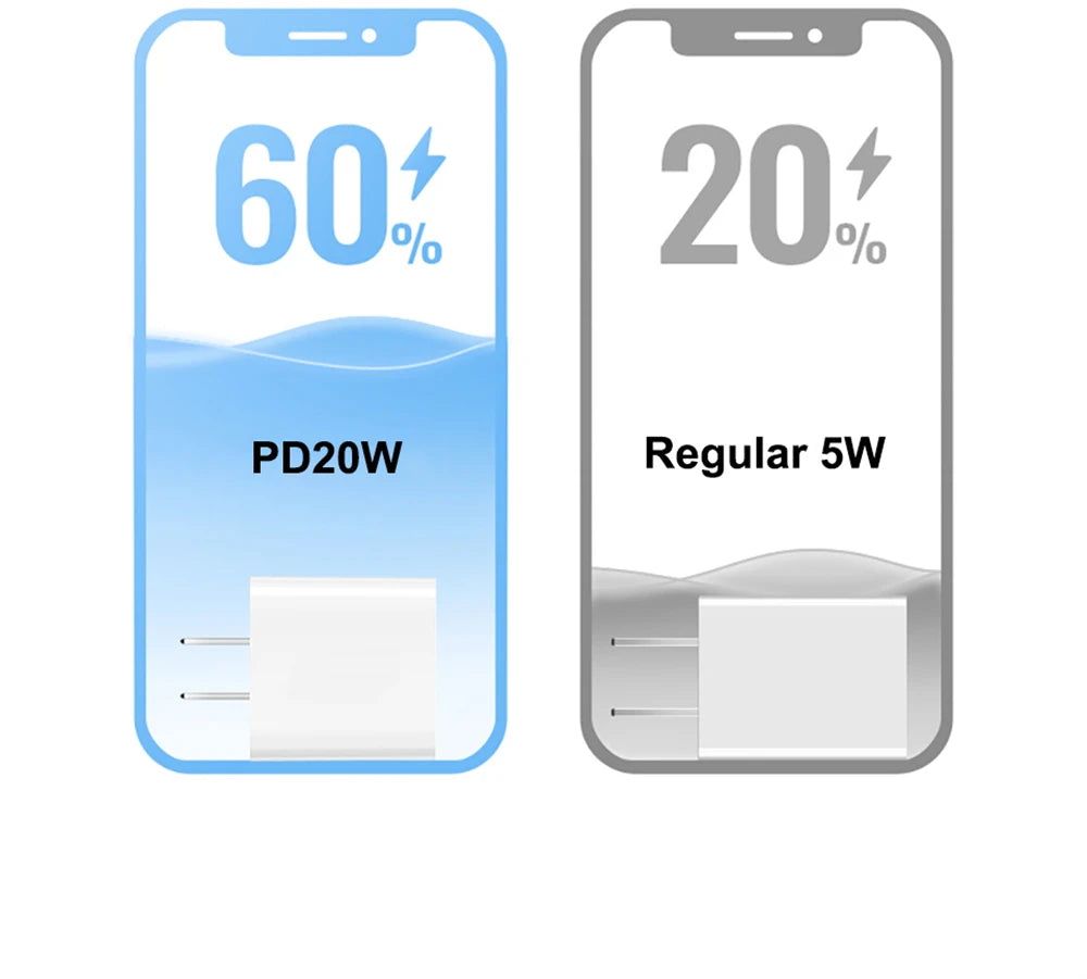 20W PD Fast EU Desktop Charger Wall Charger for IPhone 11 12 13 14 Pro Max Super Rapid Charging USB C PD Cable 1m 1.5m 2m