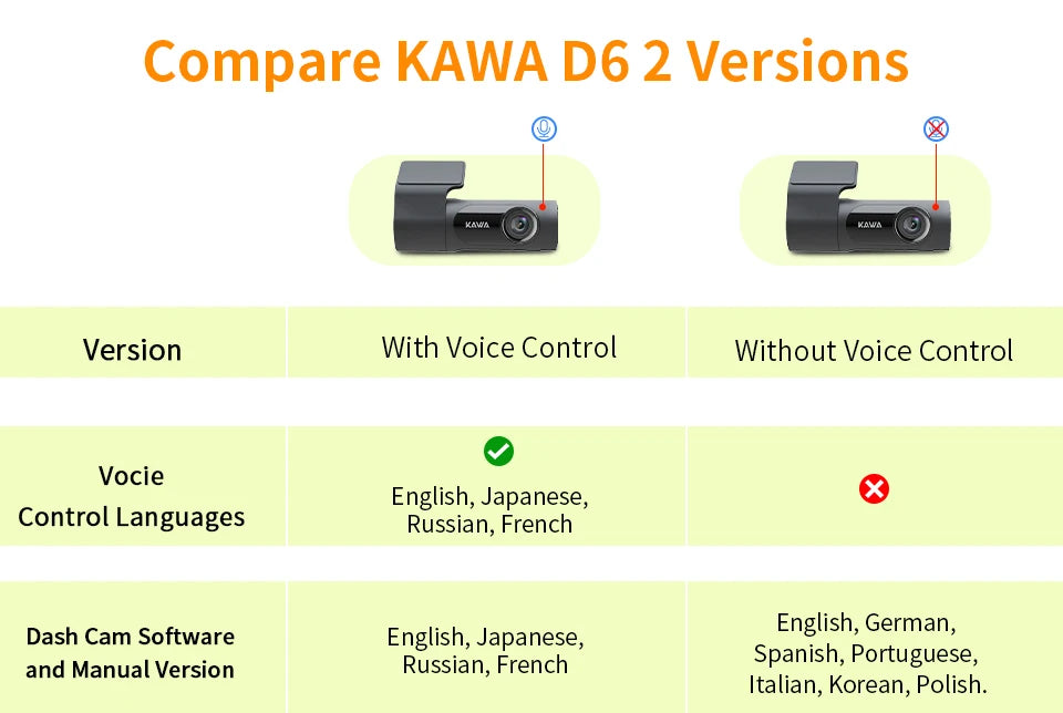 1440P KAWA Car DVR D6 Dash Cam 2K Video Recorder WiFi/App/Voice Control Dash Camera WDR G sensor Night Vision Hidden Dashcam